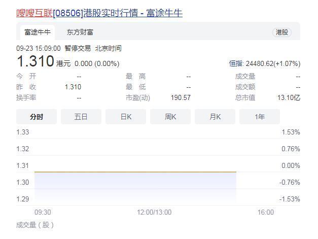 绿韵嗖嗖是港股上市公司的项目,可以做吗